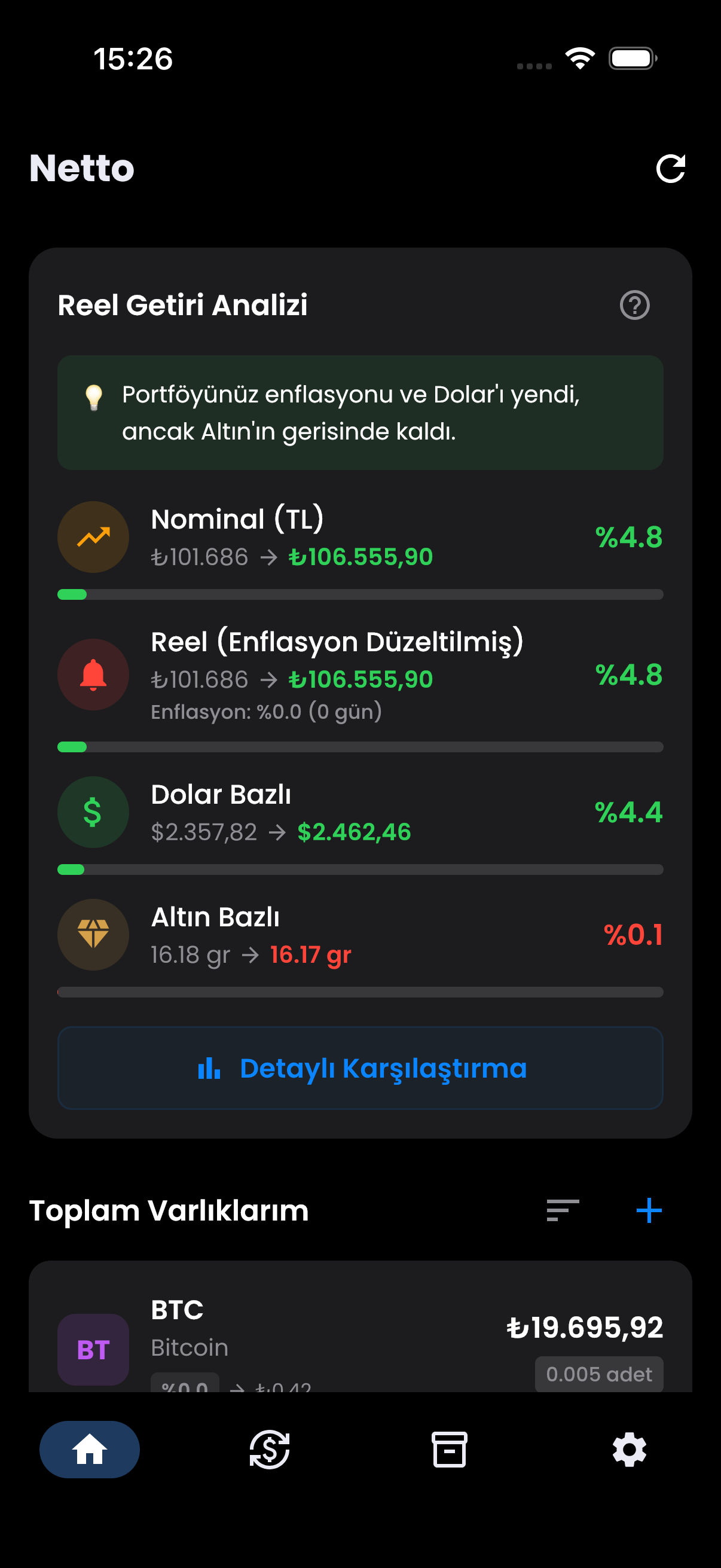 Netto Varlık Detayı